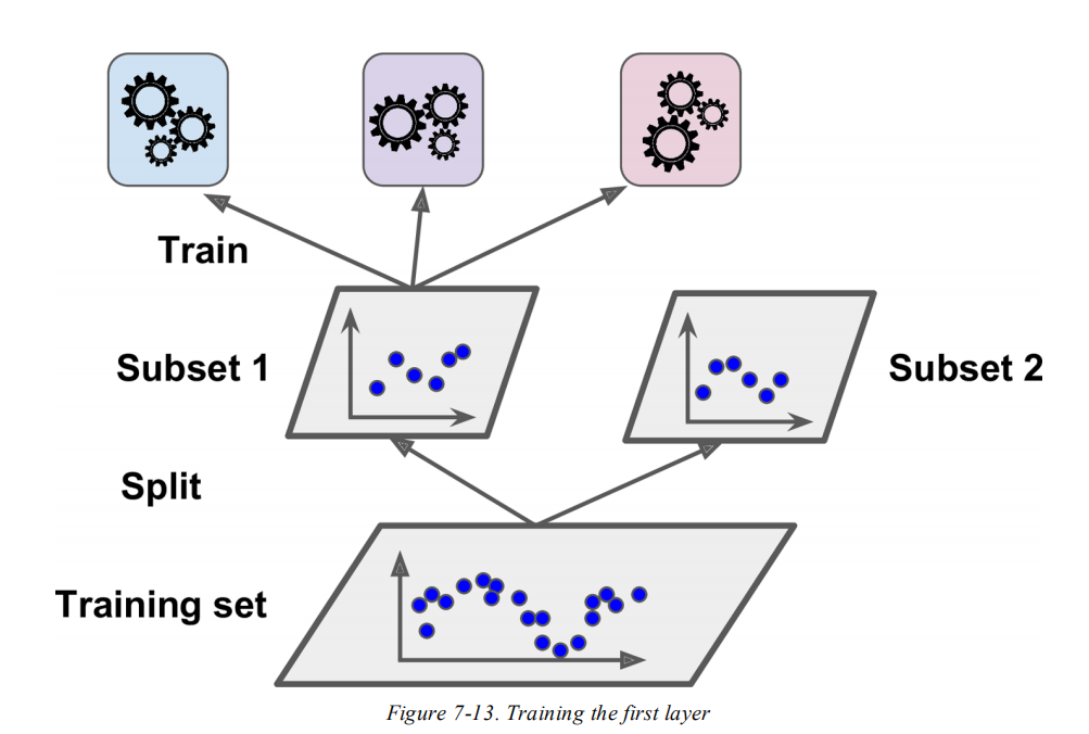 How to Make Predictions with scikit-learn 
