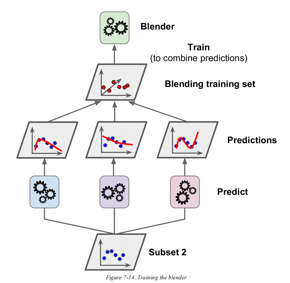 How to Make Predictions with scikit-learn 